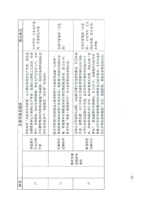 北京市海淀区减污降碳协同增效实施方案｜政策解读(图21)