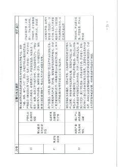 北京市海淀区减污降碳协同增效实施方案｜政策解读(图20)