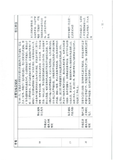 北京市海淀区减污降碳协同增效实施方案｜政策解读(图22)
