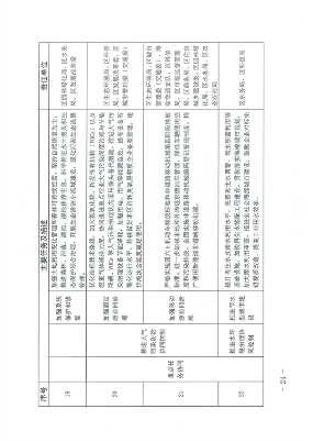 北京市海淀区减污降碳协同增效实施方案｜政策解读(图23)