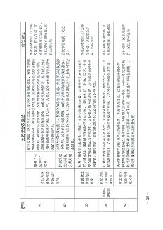 北京市海淀区减污降碳协同增效实施方案｜政策解读(图25)
