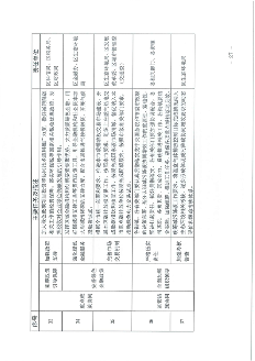 北京市海淀区减污降碳协同增效实施方案｜政策解读(图26)