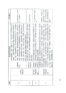 北京市海淀区减污降碳协同增效实施方案｜政策解读(图27)