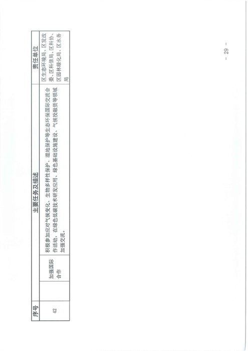 北京市海淀区减污降碳协同增效实施方案｜政策解读(图28)