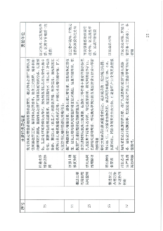 北京市海淀区减污降碳协同增效实施方案｜政策解读(图24)