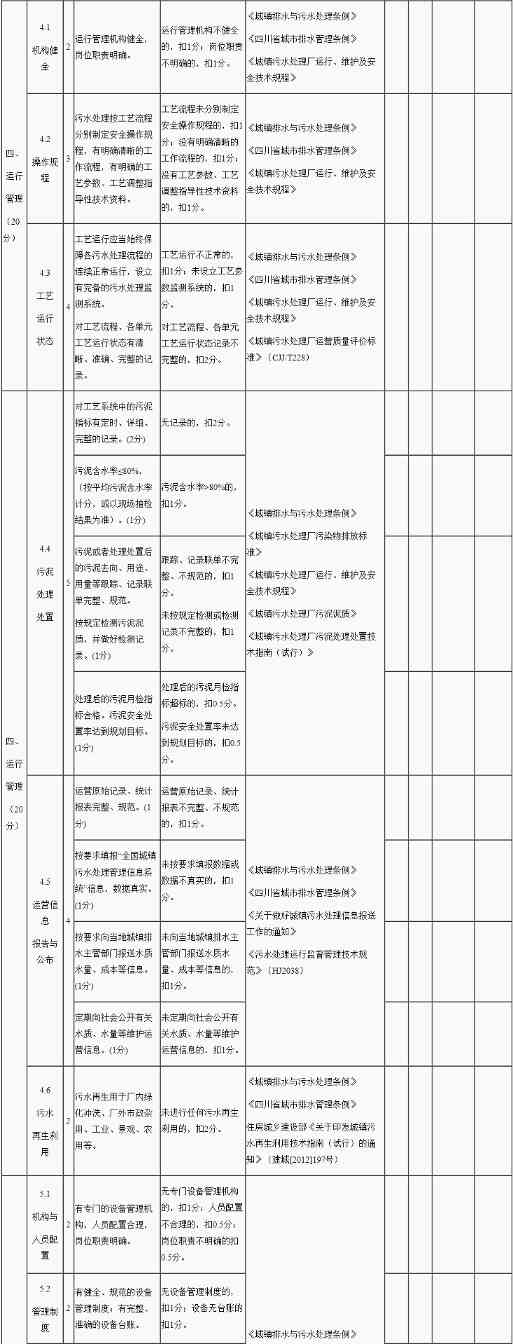 资阳市雁江区污水处理监管办法解读｜政策要点汇总(图3)