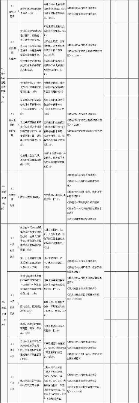 资阳市雁江区污水处理监管办法解读｜政策要点汇总(图2)