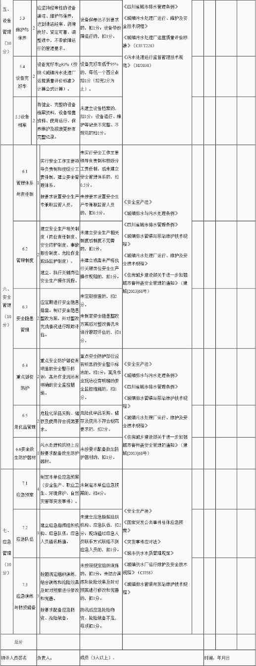 资阳市雁江区污水处理监管办法解读｜政策要点汇总(图4)