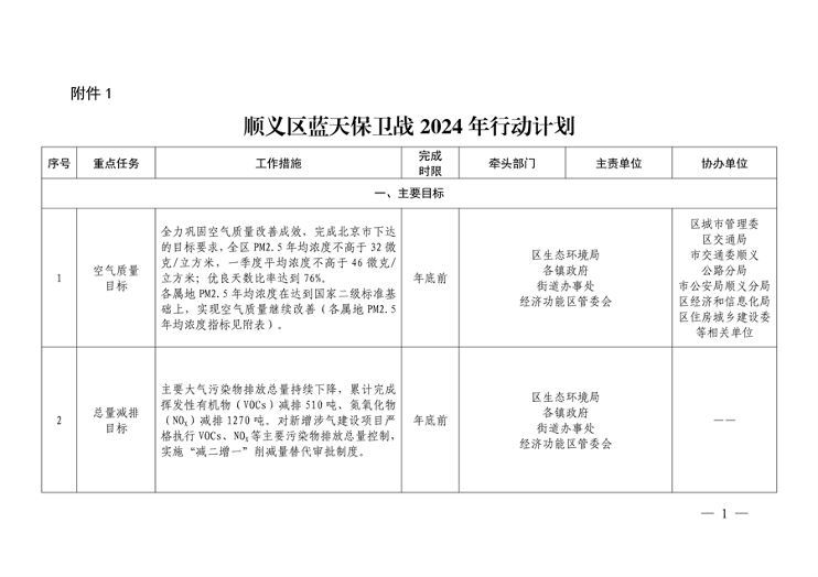 顺义区污染防治攻坚战2024年行动计划解读