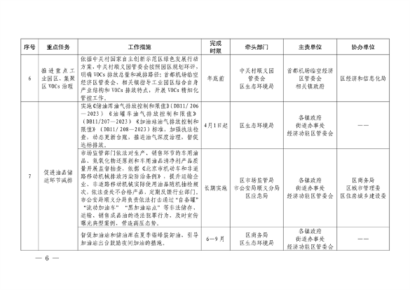 032610320569_02024032511124497622_6.png 顺义区污染防治攻坚战2024年行动计划解读(图6)