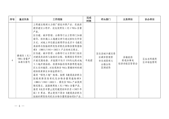 032610320569_02024032511124497622_4.png 顺义区污染防治攻坚战2024年行动计划解读(图4)