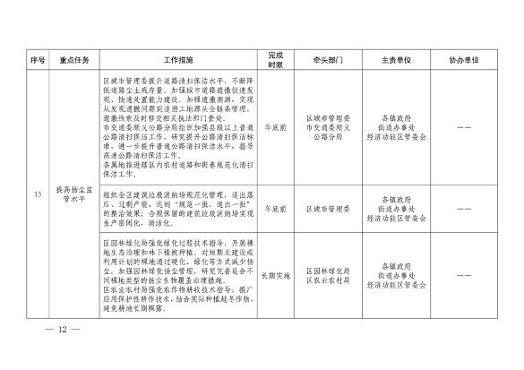 032610320569_02024032511124497622_12.png 顺义区污染防治攻坚战2024年行动计划解读(图12)