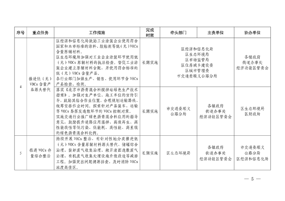 032610320569_02024032511124497622_5.png 顺义区污染防治攻坚战2024年行动计划解读(图5)