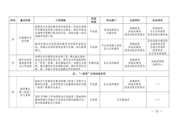 032610320569_02024032511124497622_15.png 顺义区污染防治攻坚战2024年行动计划解读(图15)