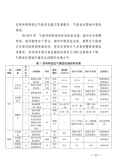 032609490861_0深圳气候变化_17.png 深圳市适应气候变化规划解读|城市韧性建设全攻略(图16)