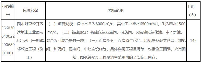 图木舒克经开区污水处理厂提标改造招标｜施工全攻略