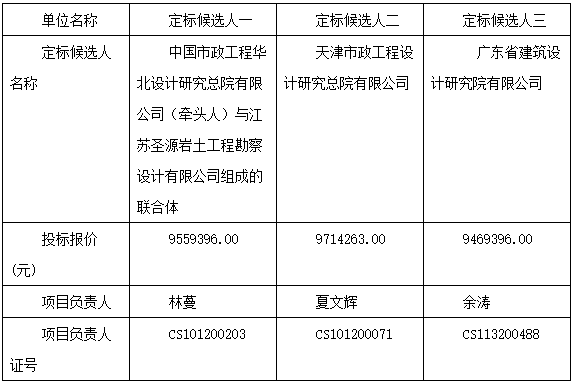 宜兴工业污水处理厂设计定标结果公布｜最新动态