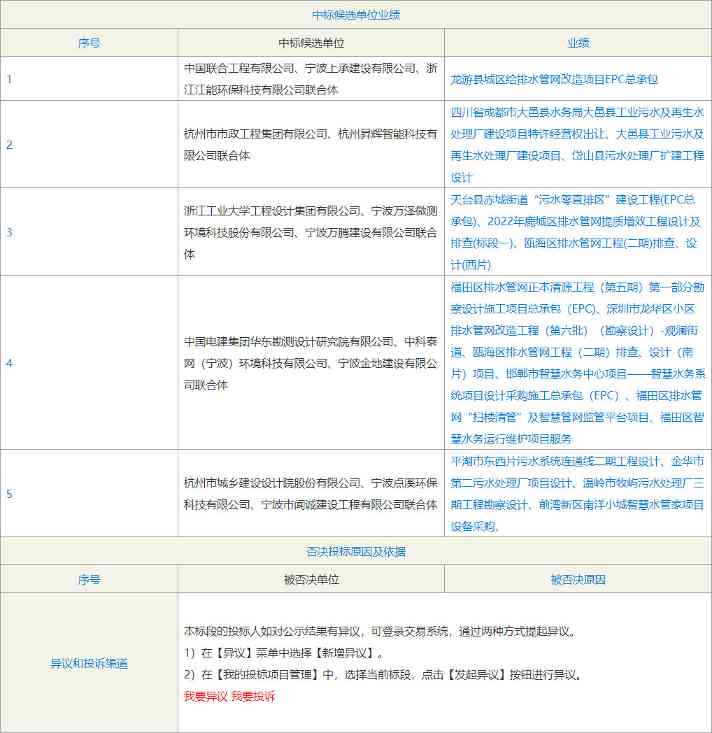慈溪市雨水排口智能化改造工程中标结果｜EPCO项目全解析(图3)