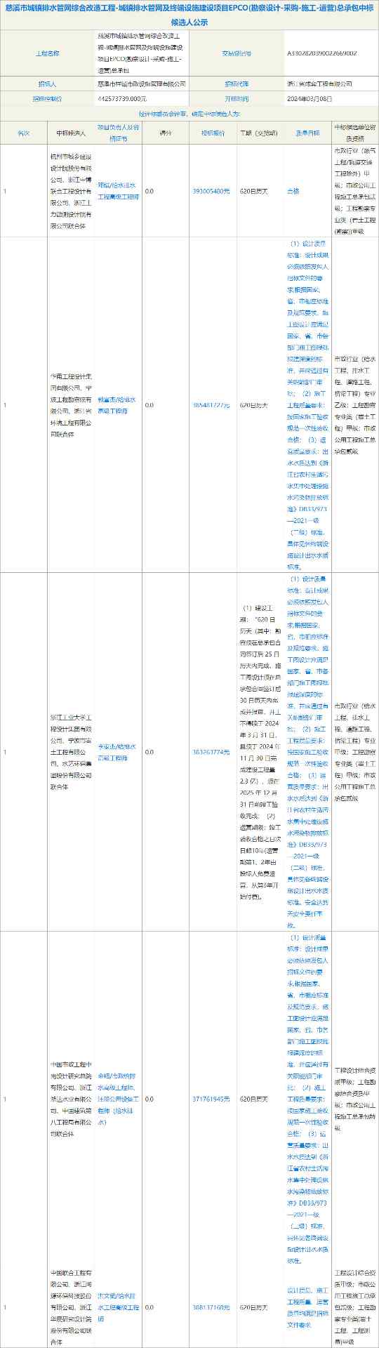慈溪市排水管网改造项目EPCO中标公示｜最新进展分析