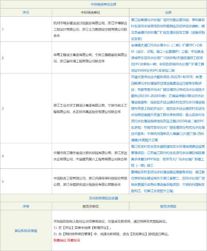 慈溪市排水管网改造项目EPCO中标公示｜最新进展分析(图3)