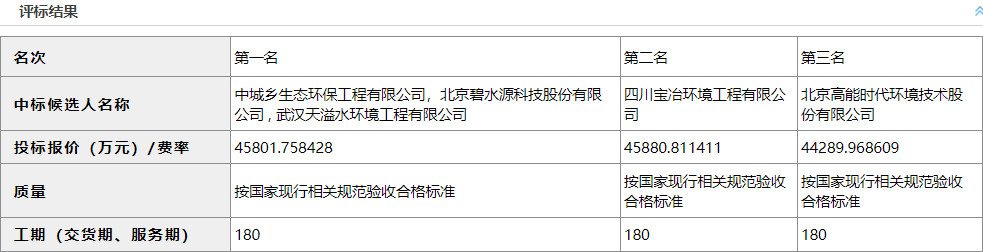 巡司河流域EPC设备采购中标公告｜项目全解析