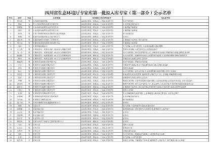 四川生态厅专家库首批拟入库名单公示｜权威专家库指南