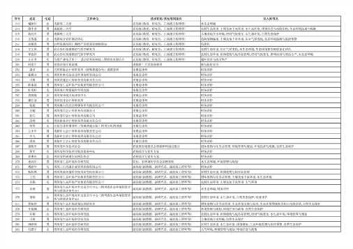 四川生态厅专家库首批拟入库名单公示｜权威专家库指南(图7)