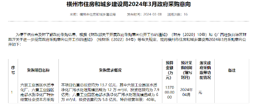 横州六景工业园区水质净化厂特许经营项目采购|实用指南 横州六景工业园区水质净化厂特许经营项目采购|实用指南
