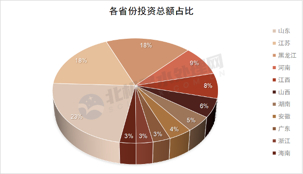 2月水处理市场中标清单出炉｜亿级项目全解析(图2)