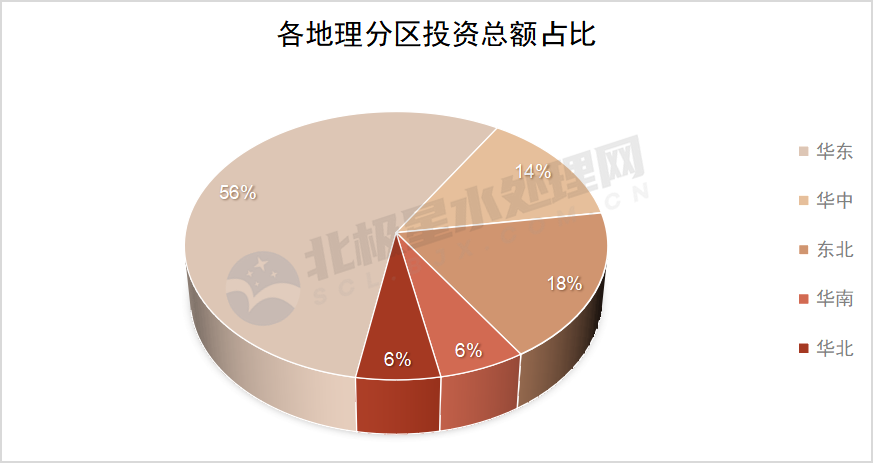 2月水处理市场中标清单出炉｜亿级项目全解析(图4)