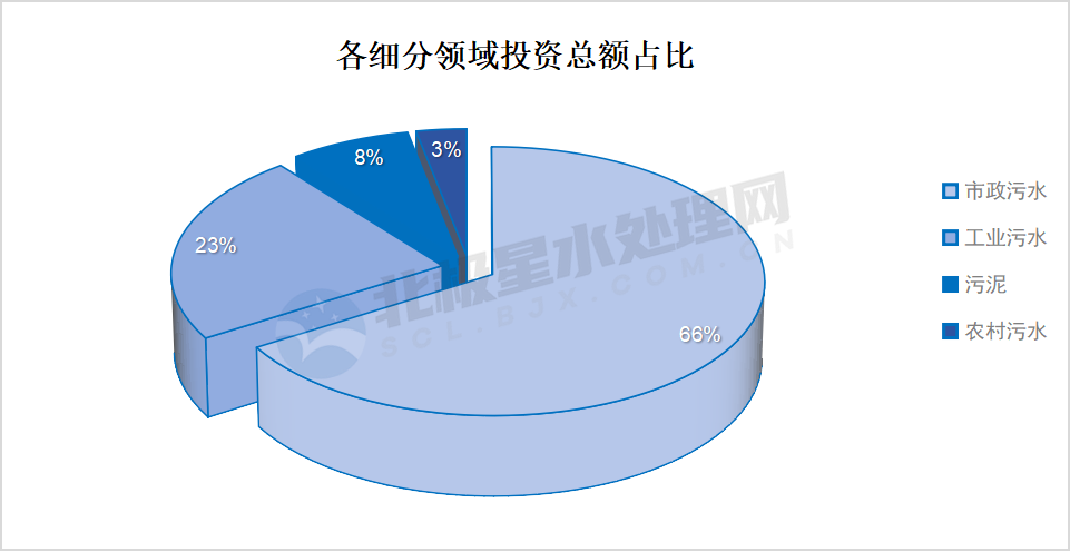 2月水处理市场中标清单出炉｜亿级项目全解析(图6)