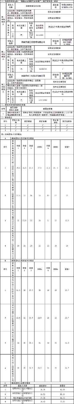 南阳市白河南污水处理厂二期工程中标候选人公示｜实用指南(图2)