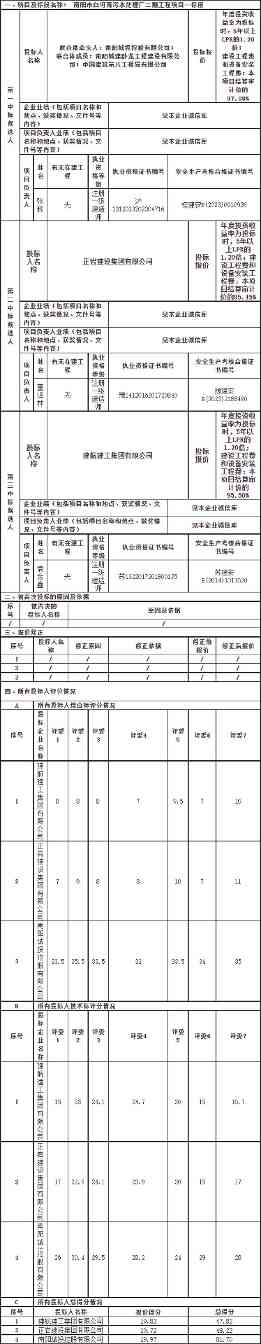 南阳市白河南污水处理厂二期工程中标候选人公示｜实用指南