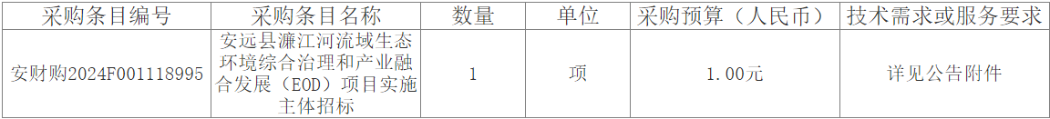 安远县濂江河EOD项目实施主体竞争性磋商｜生态治理与产业融合全攻略