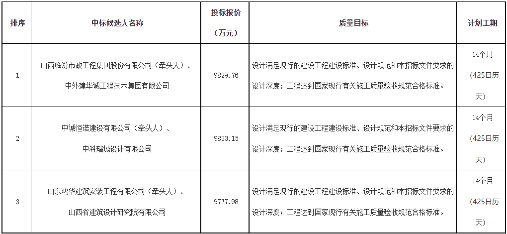 蒲县雨污管网分流改造项目中标金额近亿｜工程改造全攻略