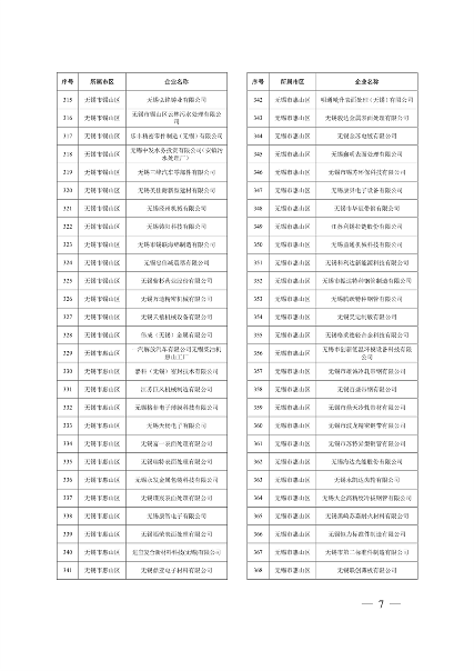 032010525703_02024年度强审名单_7.png 江苏省2024年清洁生产审核重点企业名单公布|实用指南(图6)