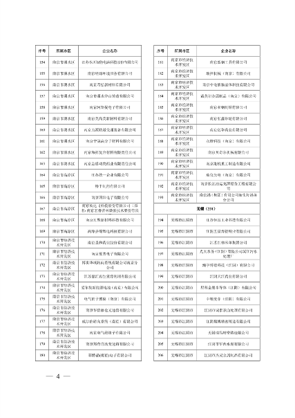 032010525703_02024年度强审名单_4.png 江苏省2024年清洁生产审核重点企业名单公布|实用指南(图4)