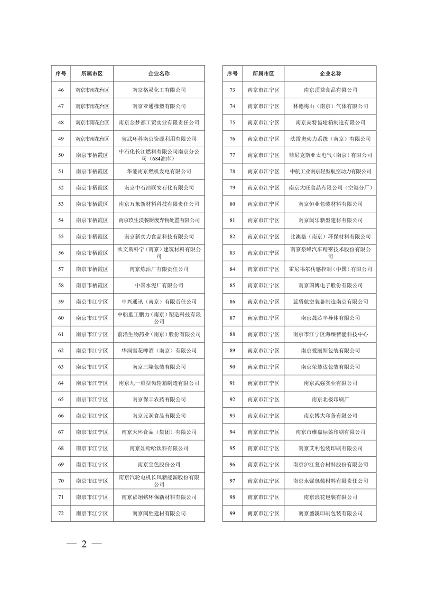 032010525703_02024年度强审名单_2.png 江苏省2024年清洁生产审核重点企业名单公布|实用指南(图2)