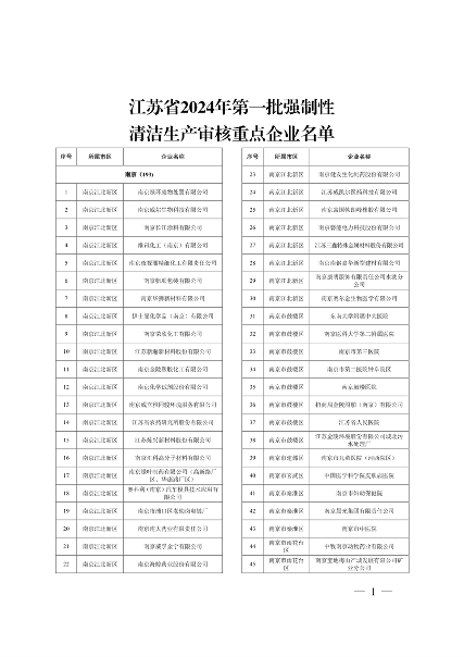 江苏省2024年清洁生产审核重点企业名单公布｜实用指南