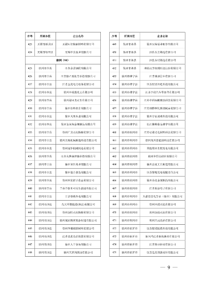 032010525703_02024年度强审名单_9.png 江苏省2024年清洁生产审核重点企业名单公布|实用指南(图8)