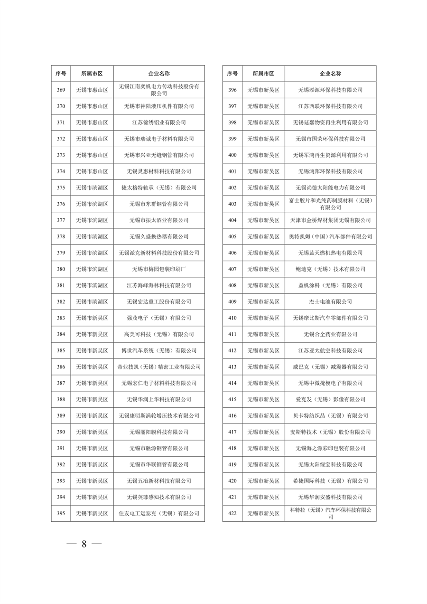 032010525703_02024年度强审名单_8.png 江苏省2024年清洁生产审核重点企业名单公布|实用指南(图7)
