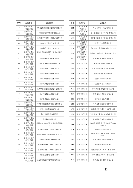 032010525703_02024年度强审名单_13.png 江苏省2024年清洁生产审核重点企业名单公布|实用指南(图12)