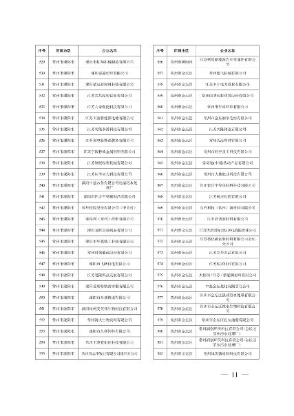 032010525703_02024年度强审名单_11.png 江苏省2024年清洁生产审核重点企业名单公布|实用指南(图10)