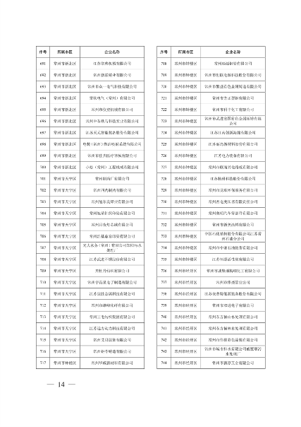 032010525703_02024年度强审名单_14.png 江苏省2024年清洁生产审核重点企业名单公布|实用指南(图13)