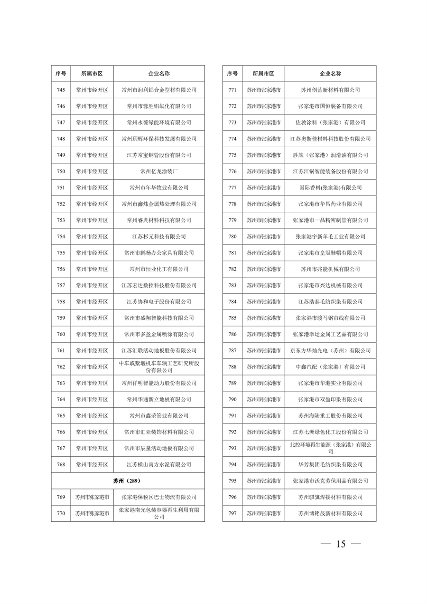 032010525703_02024年度强审名单_15.png 江苏省2024年清洁生产审核重点企业名单公布|实用指南(图14)