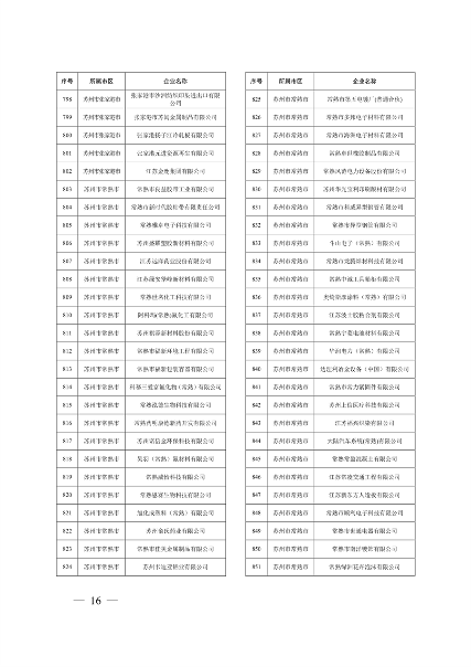 032010525703_02024年度强审名单_16.png 江苏省2024年清洁生产审核重点企业名单公布|实用指南(图15)