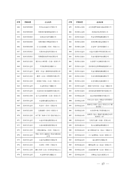 032010525703_02024年度强审名单_17.png 江苏省2024年清洁生产审核重点企业名单公布|实用指南(图16)