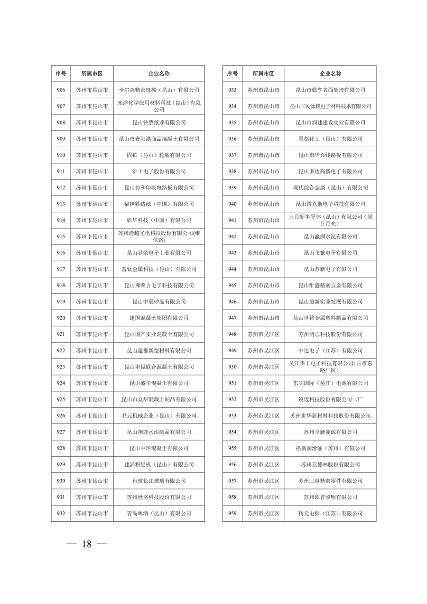 032010525703_02024年度强审名单_18.png 江苏省2024年清洁生产审核重点企业名单公布|实用指南(图17)