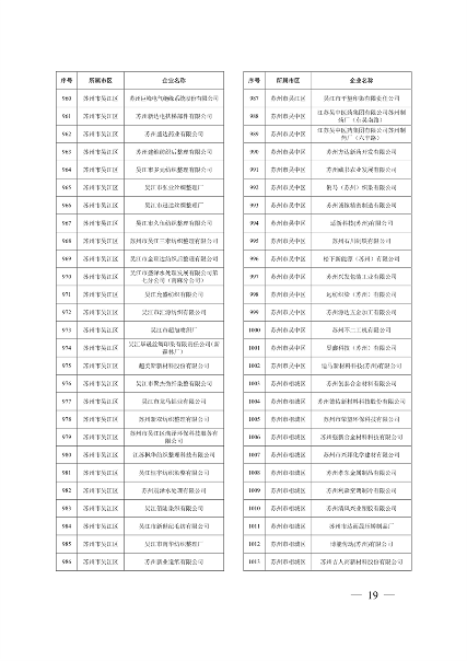 032010525703_02024年度强审名单_19.png 江苏省2024年清洁生产审核重点企业名单公布|实用指南(图18)