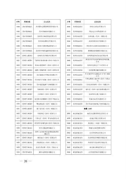 032010525703_02024年度强审名单_20.png 江苏省2024年清洁生产审核重点企业名单公布|实用指南(图19)